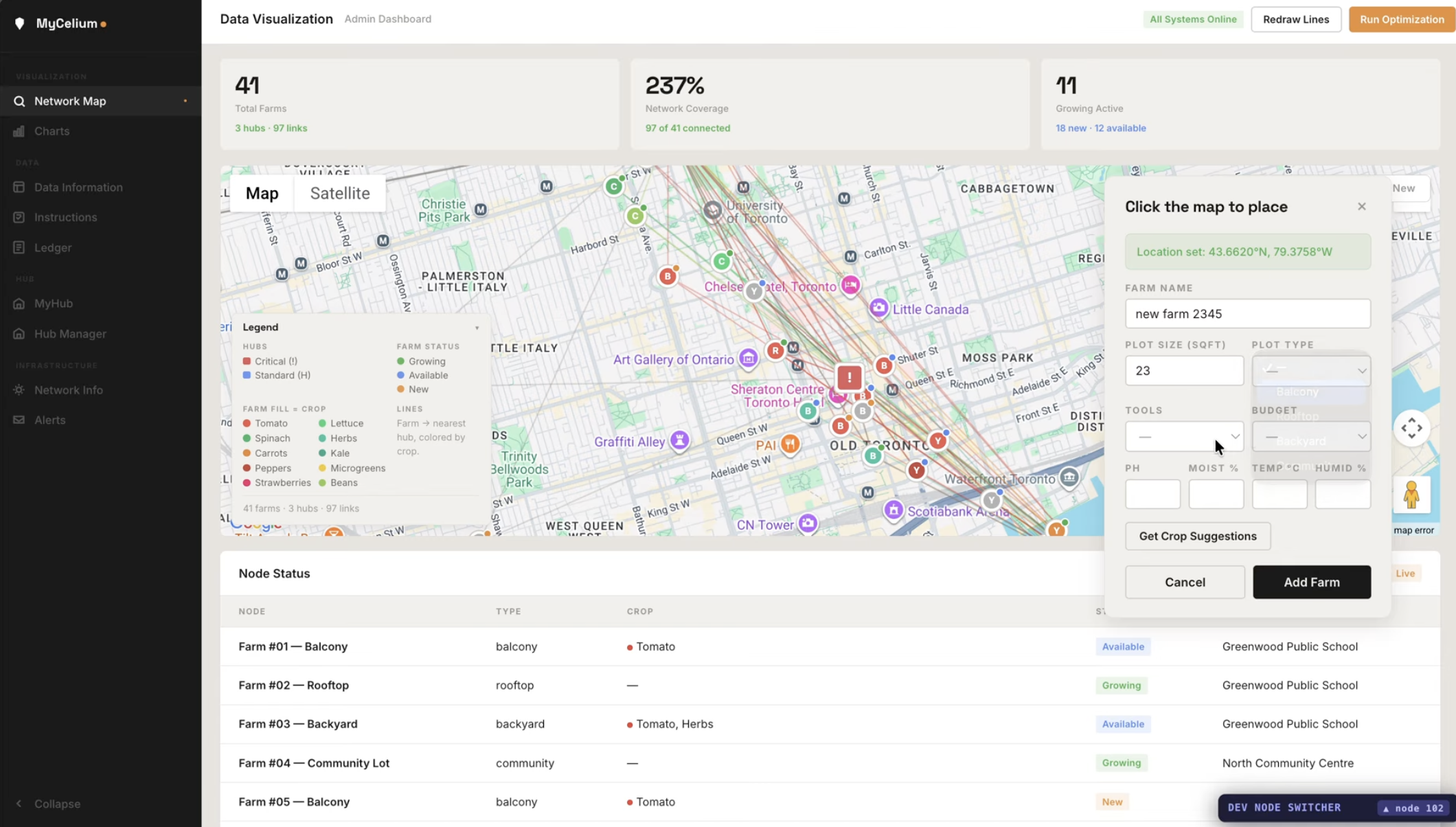 Mycellium admin dashboard